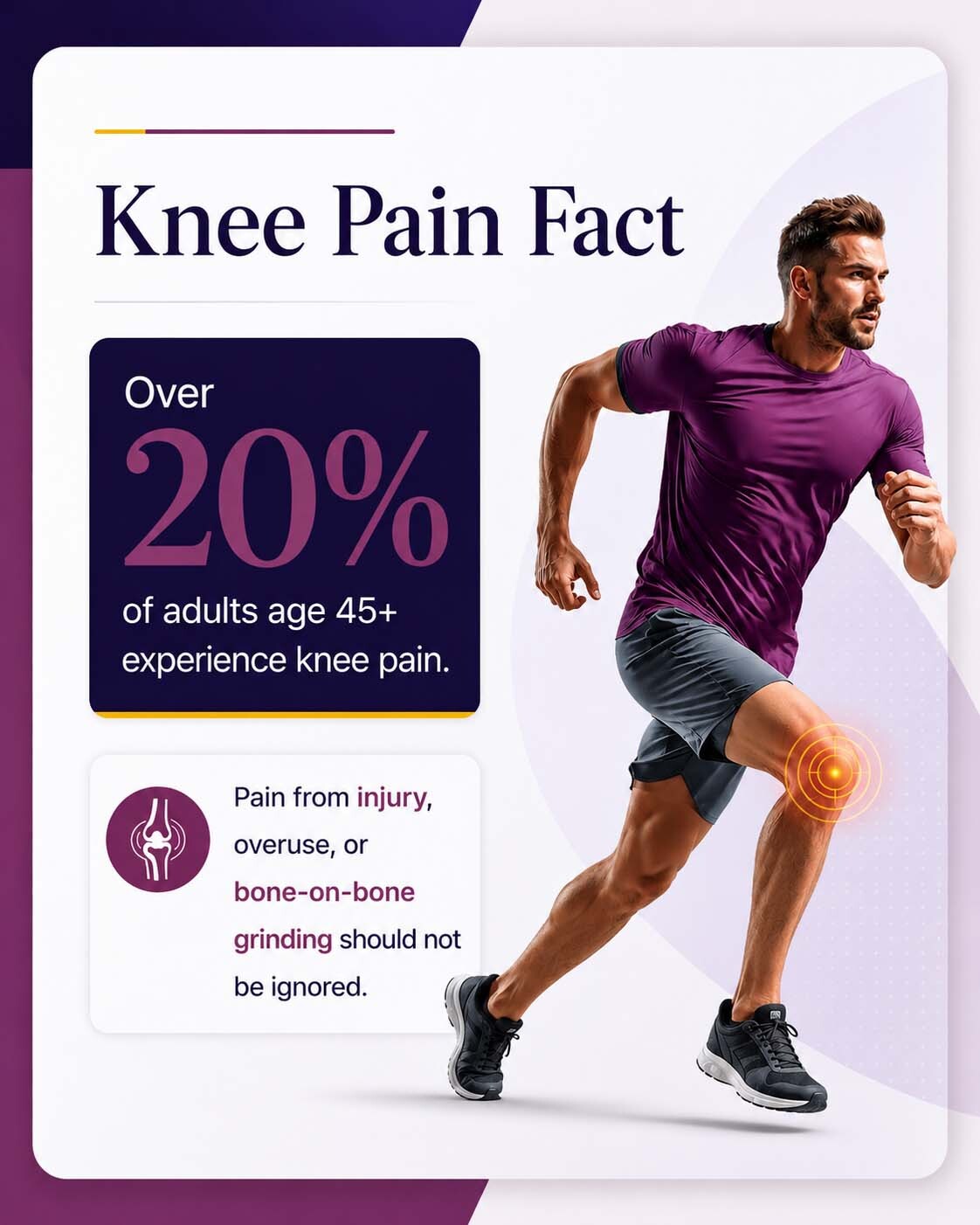 Knee Pain Fact