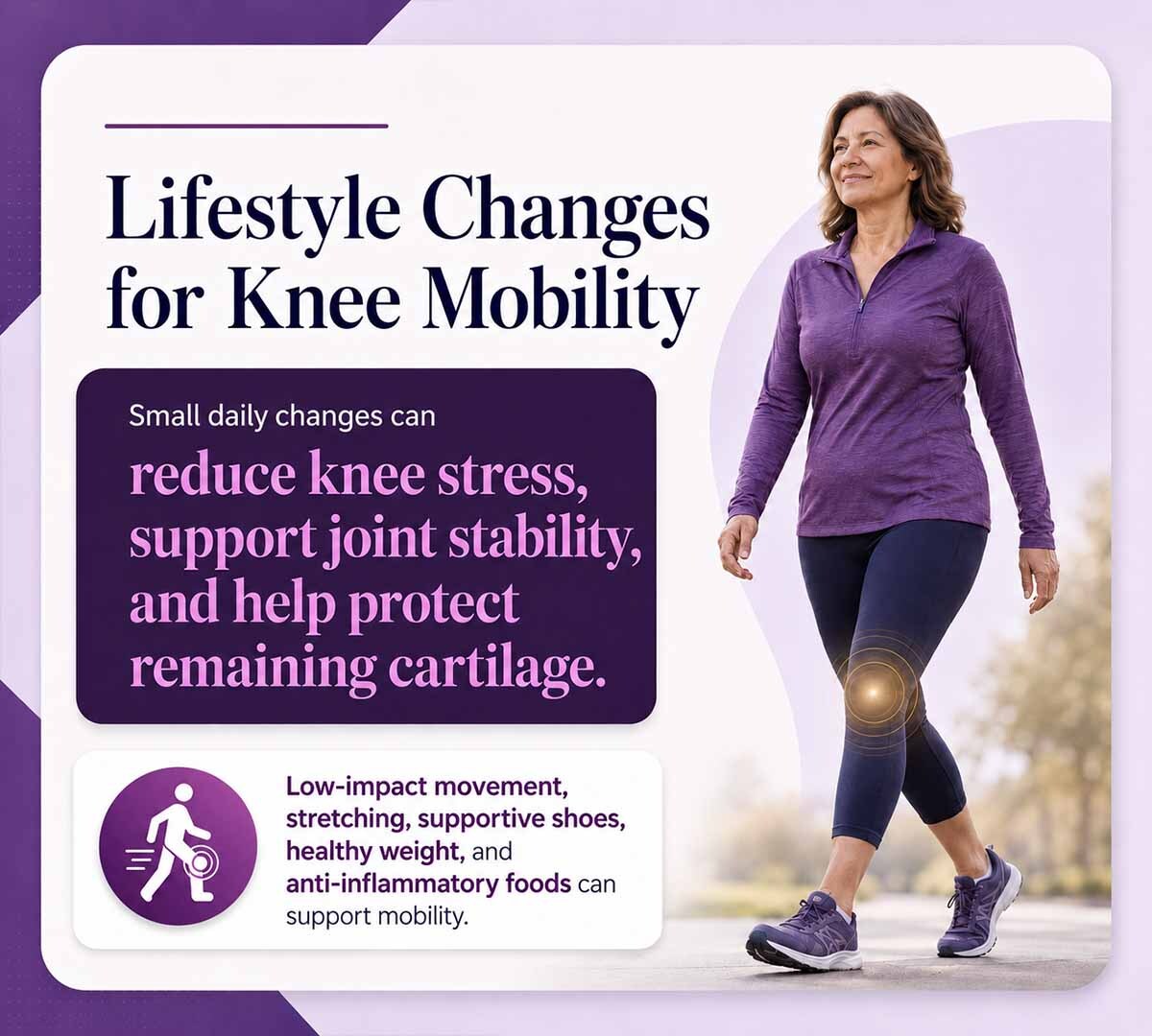 Lifestyle infographic showing walking, supportive shoes, stretching, healthy weight, and anti-inflammatory habits to support mobility and reduce knee stress from bone-on-bone knee grinding.